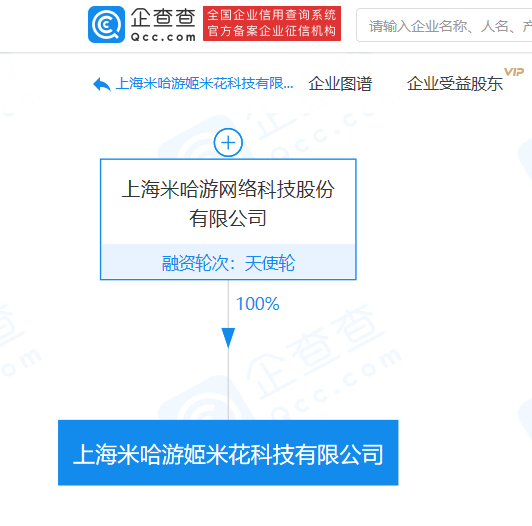 米哈游跨界布局，新設科技公司涉足征信與中介服務